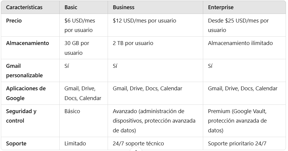 google workspace